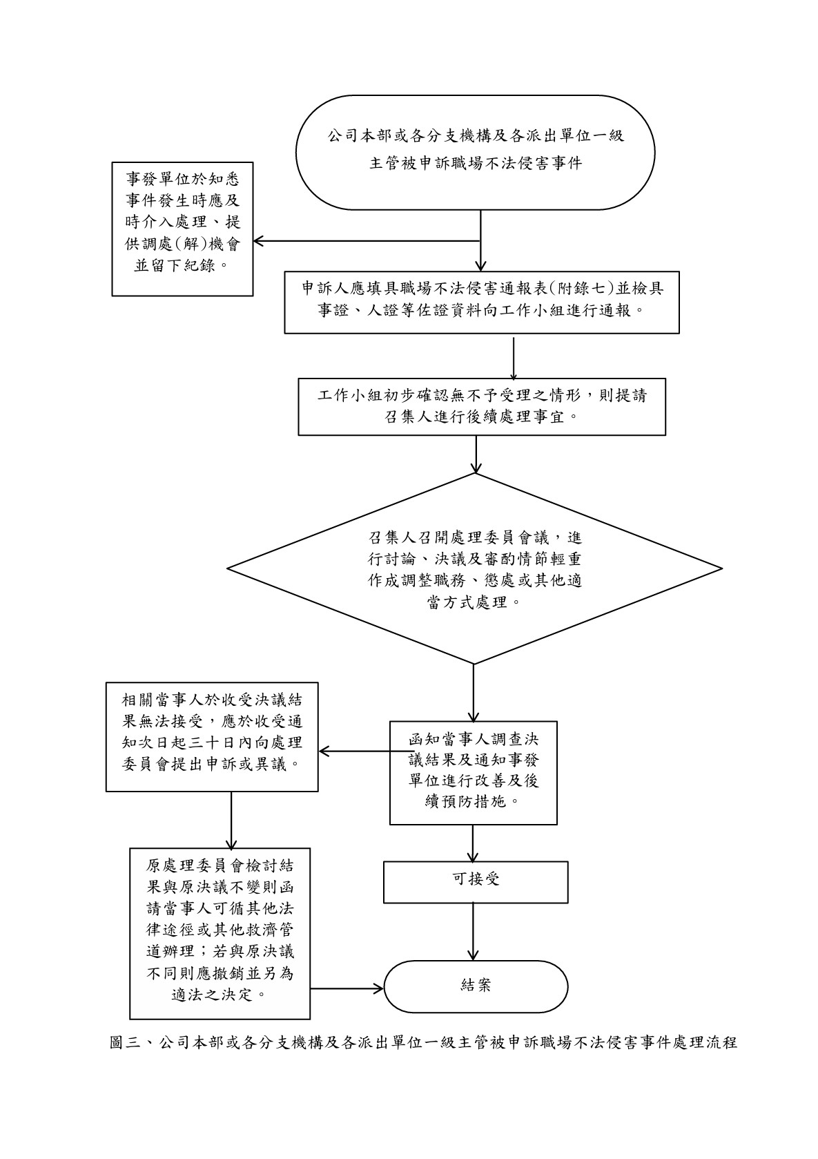 114年12月核定版職場不法侵害事件處理流程-1