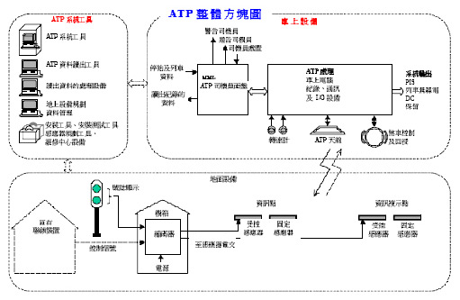 圖參-11 ATP系統示意圖