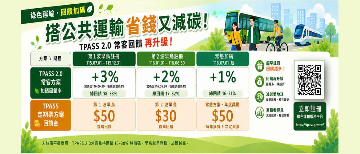 公共運輸天天搭，回饋好康月月拿