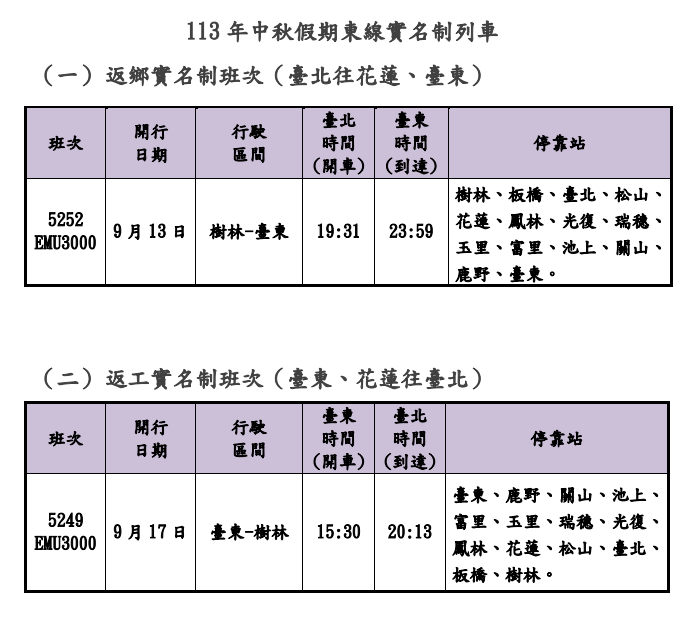 113年中秋假期東線實名制列車.png