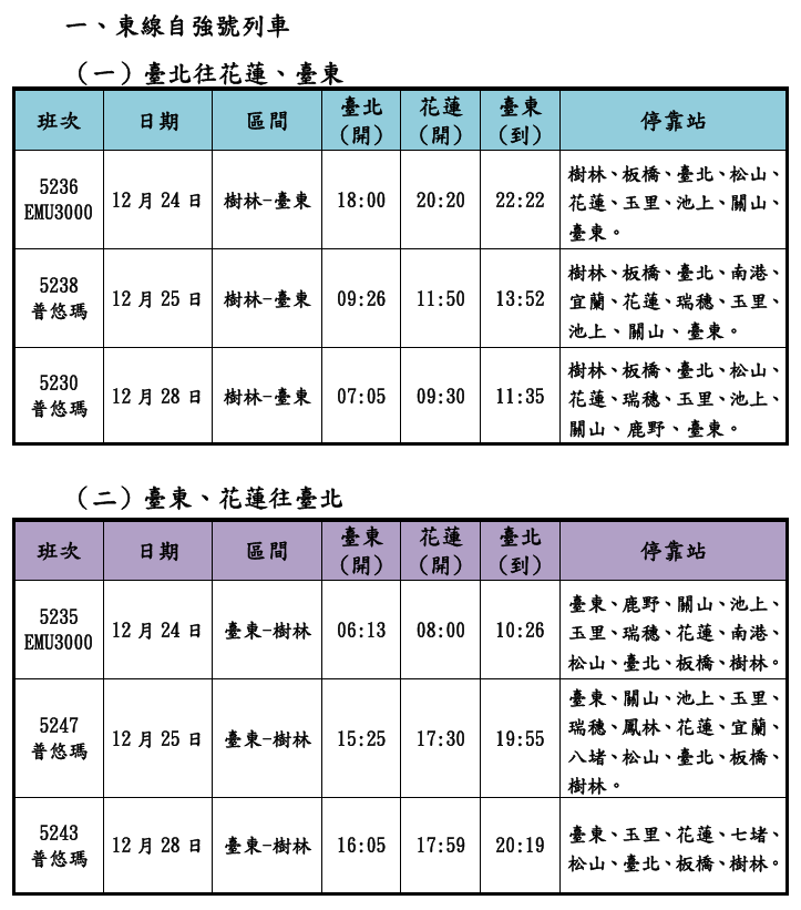 東線自強號列車班次.png