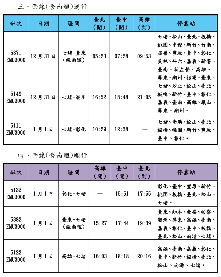115年元旦加開列車時刻表 3.png