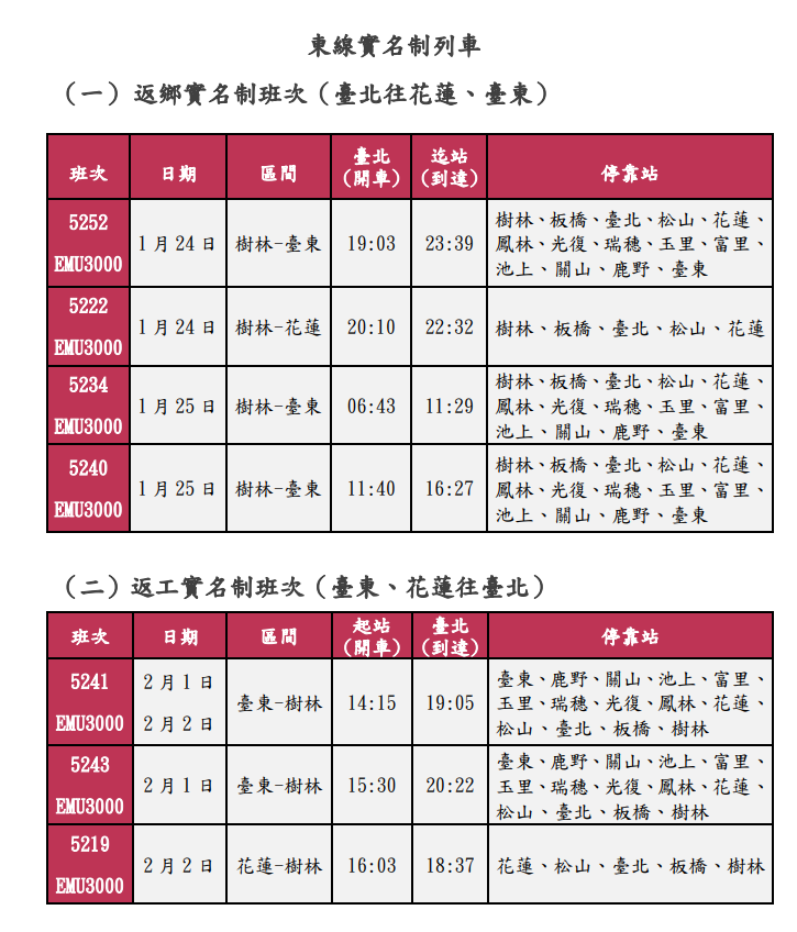 114年春節東線實名制列車-1131226新聞稿附件.png