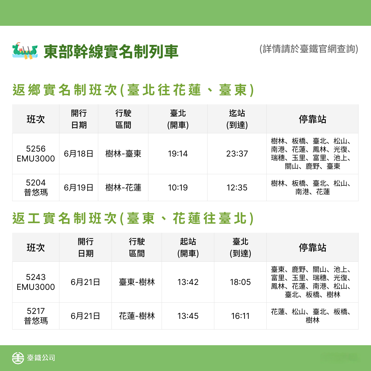 東部幹線實名制列車.png