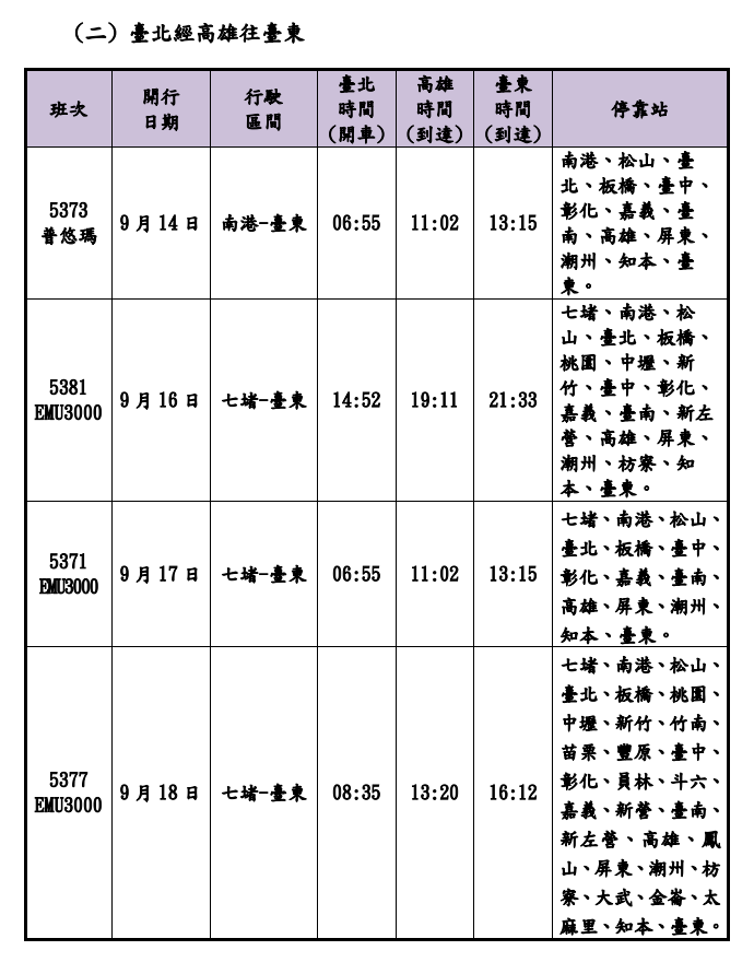 臺鐵公司113年中秋假期加開班次時刻表 4.png