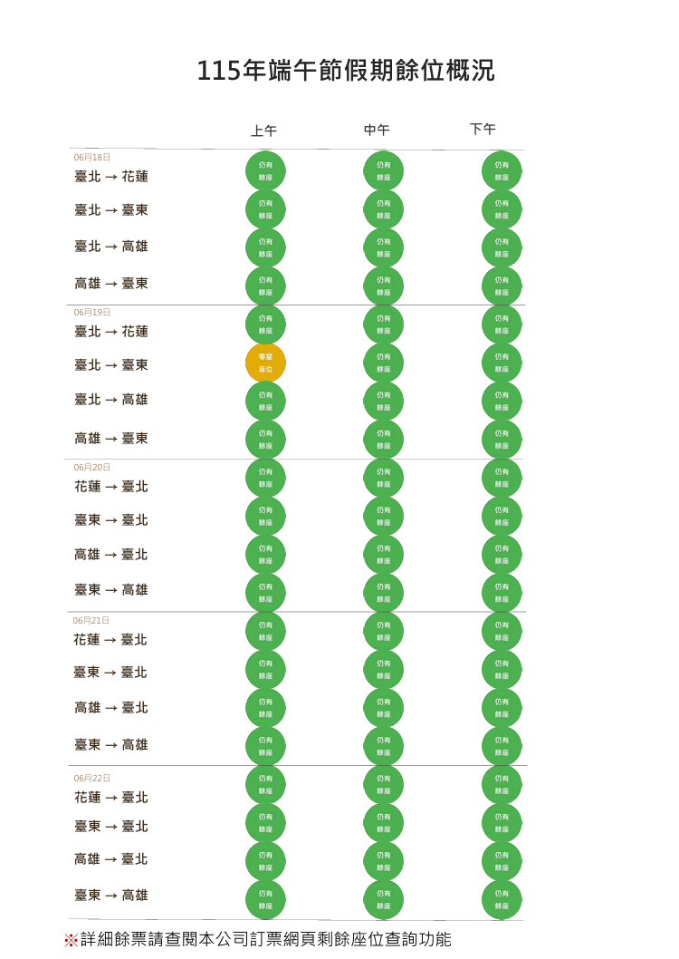 115年端午節假期餘位概況.png