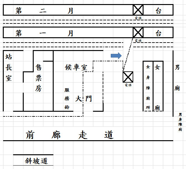 車站資訊